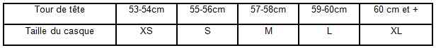 tableau des tailles des casques